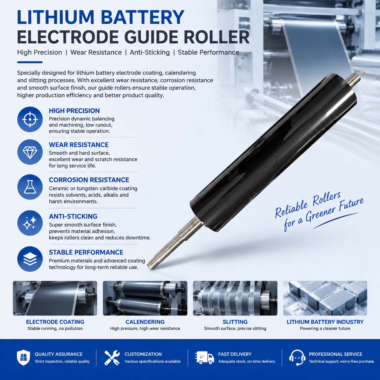 Ceramic Coating for Lithium Battery Electrode Rollers and Heating Rollers