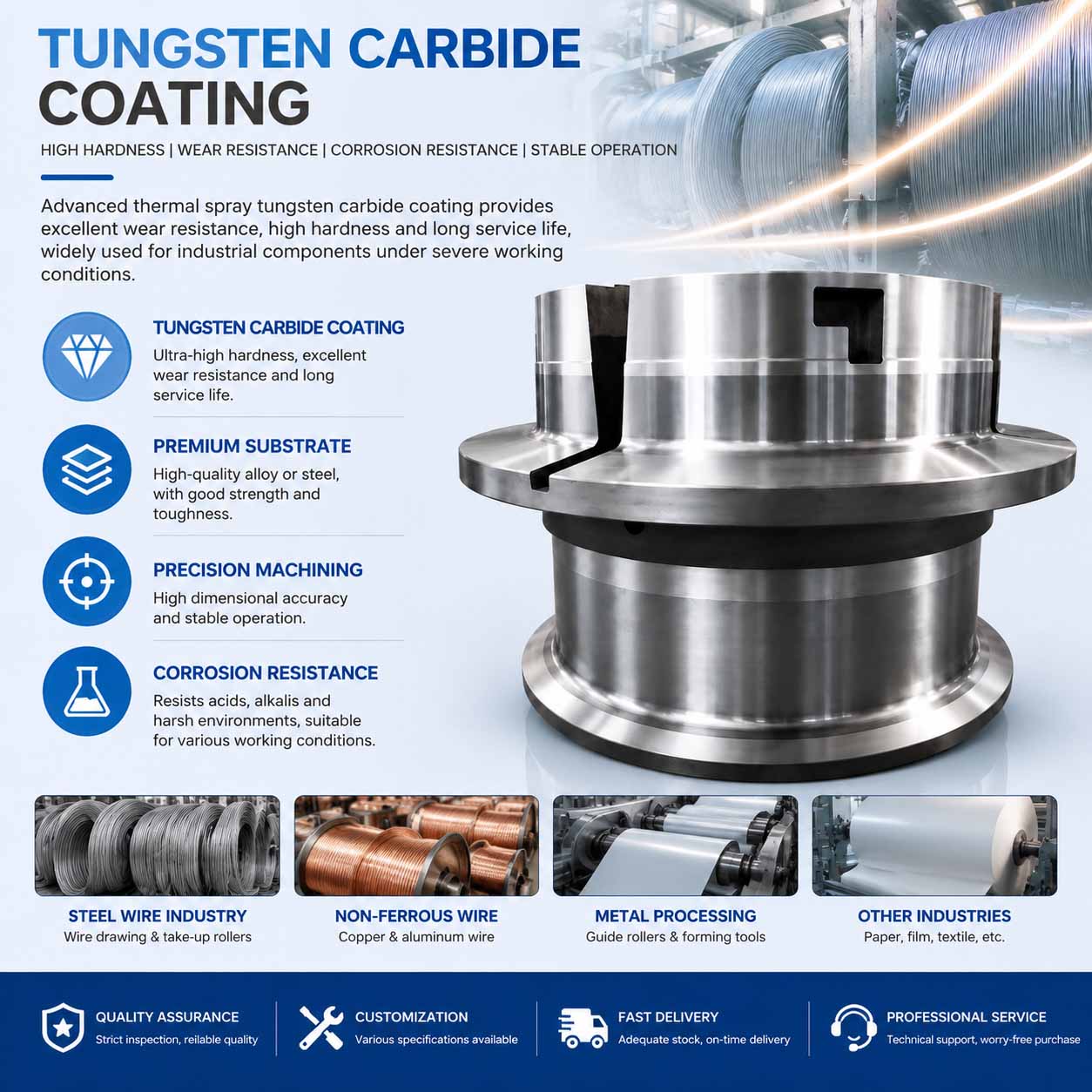 Tungsten Carbide Coating for Wire Drawing Take-Up Rollers Tungsten Carbide Coating for Wire Drawing Take-Up Rollers