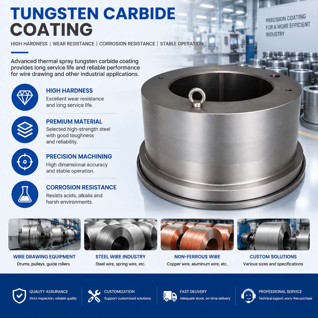 Tungsten Carbide Steel Ring for Inverted Wire Drawing Drums Tungsten Carbide Steel Ring for Inverted Wire Drawing Drums