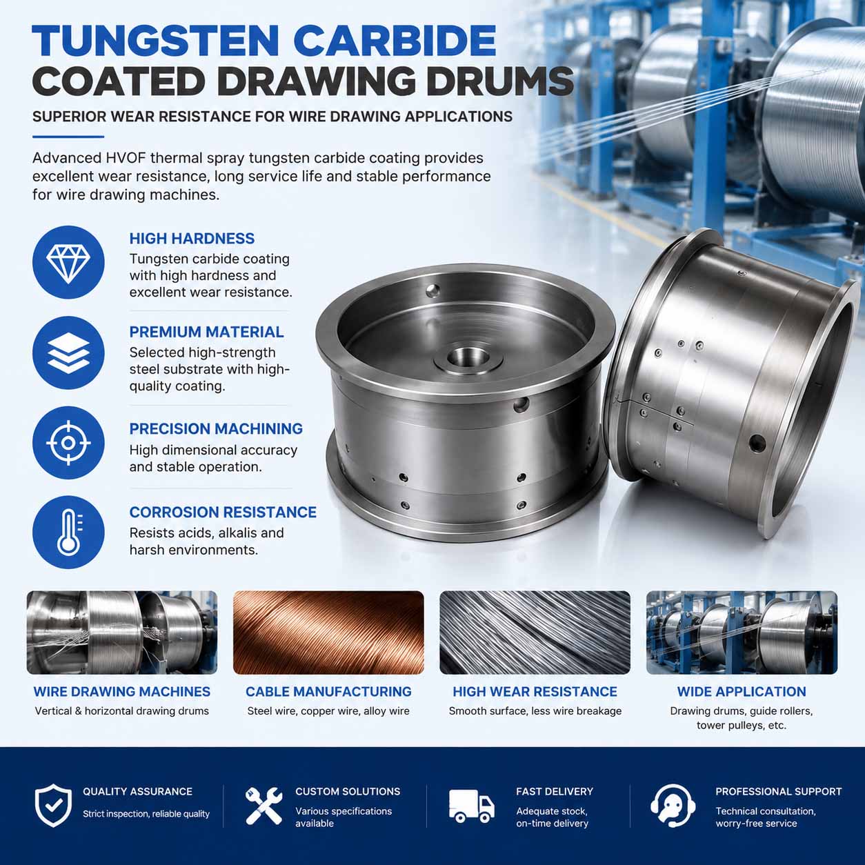 Tungsten Carbide Coating for Vertical Wire Drawing Drums Tungsten Carbide Coating for Vertical Wire Drawing Drums