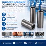 Ceramic Coating Processing for Wire Passing Rollers and Guide Rollers