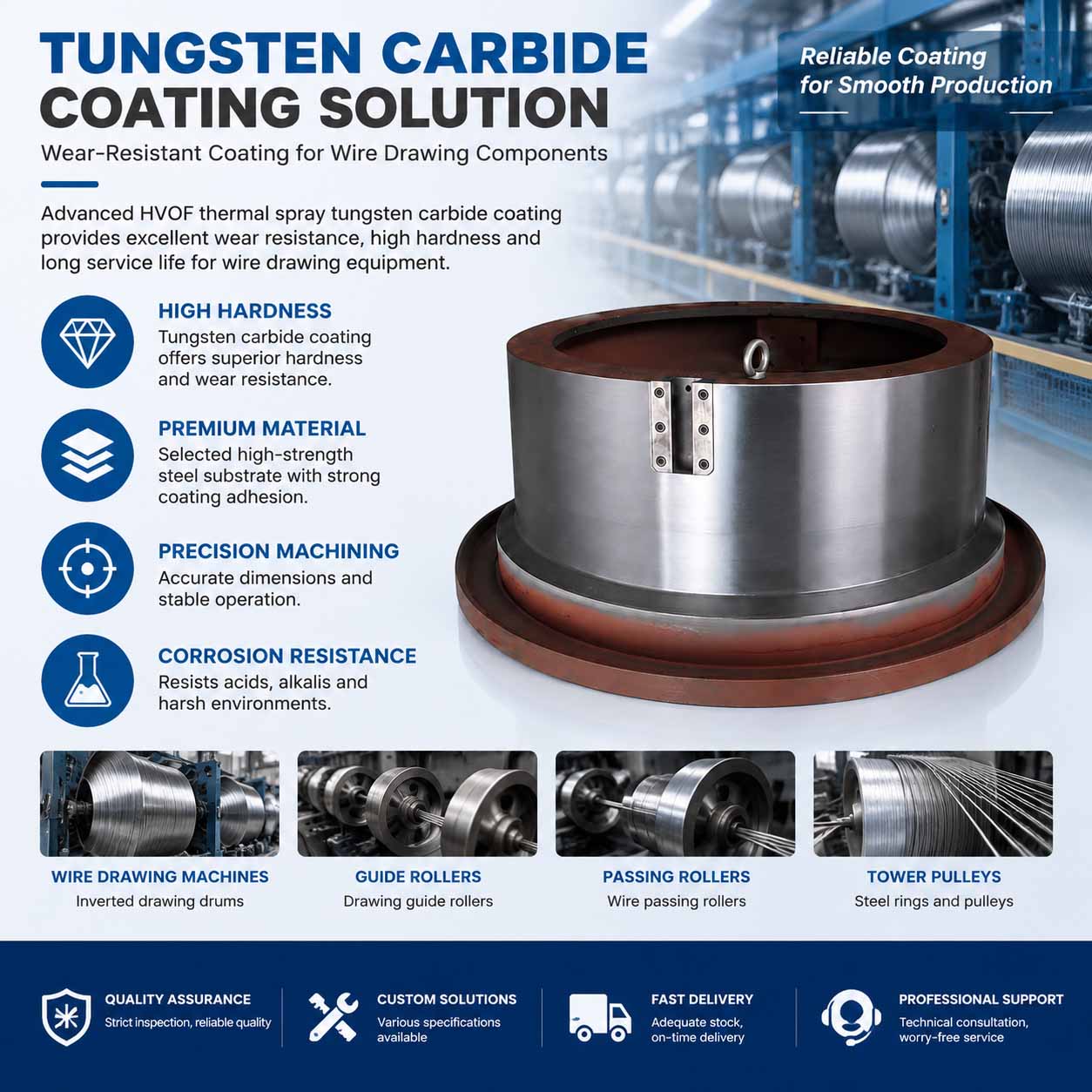 Tungsten Carbide Coating for Inverted Wire Drawing Drums Tungsten Carbide Coating for Inverted Wire Drawing Drums