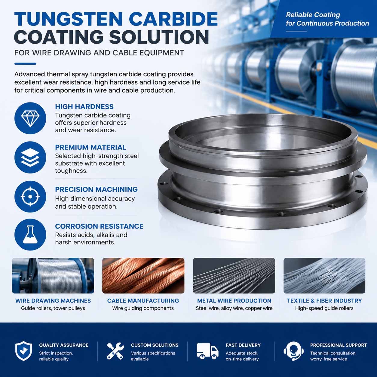 Ceramic Coated Aluminum Guide Roller Ceramic Coated Aluminum Guide Roller