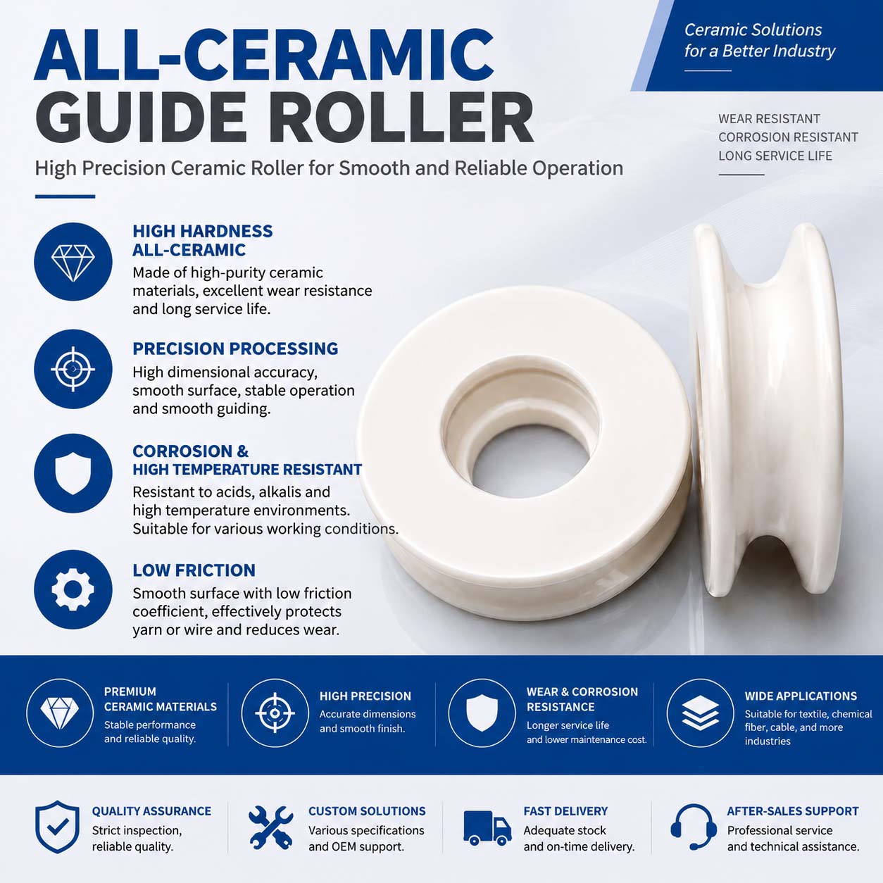All-Ceramic Guide Roller All-Ceramic Guide Roller