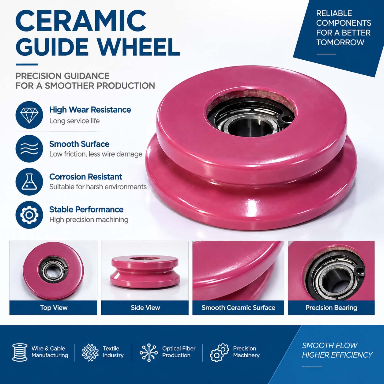 CR2002 Full Ceramic Guide Wheel with Ceramic Coating CR2002 Full Ceramic Guide Wheel with Ceramic Coating