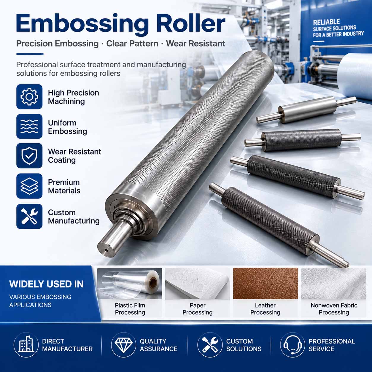 Wear Resistant Coating for Embossing Roller Wear Resistant Coating for Embossing Roller