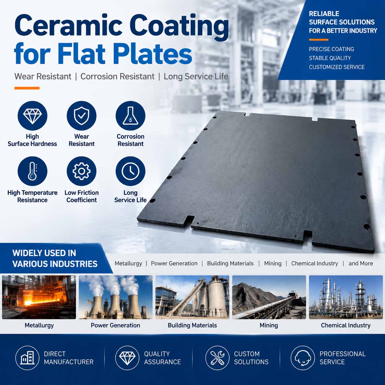 Ceramic Coating Service for Flat Plates Ceramic Coating Service for Flat Plates