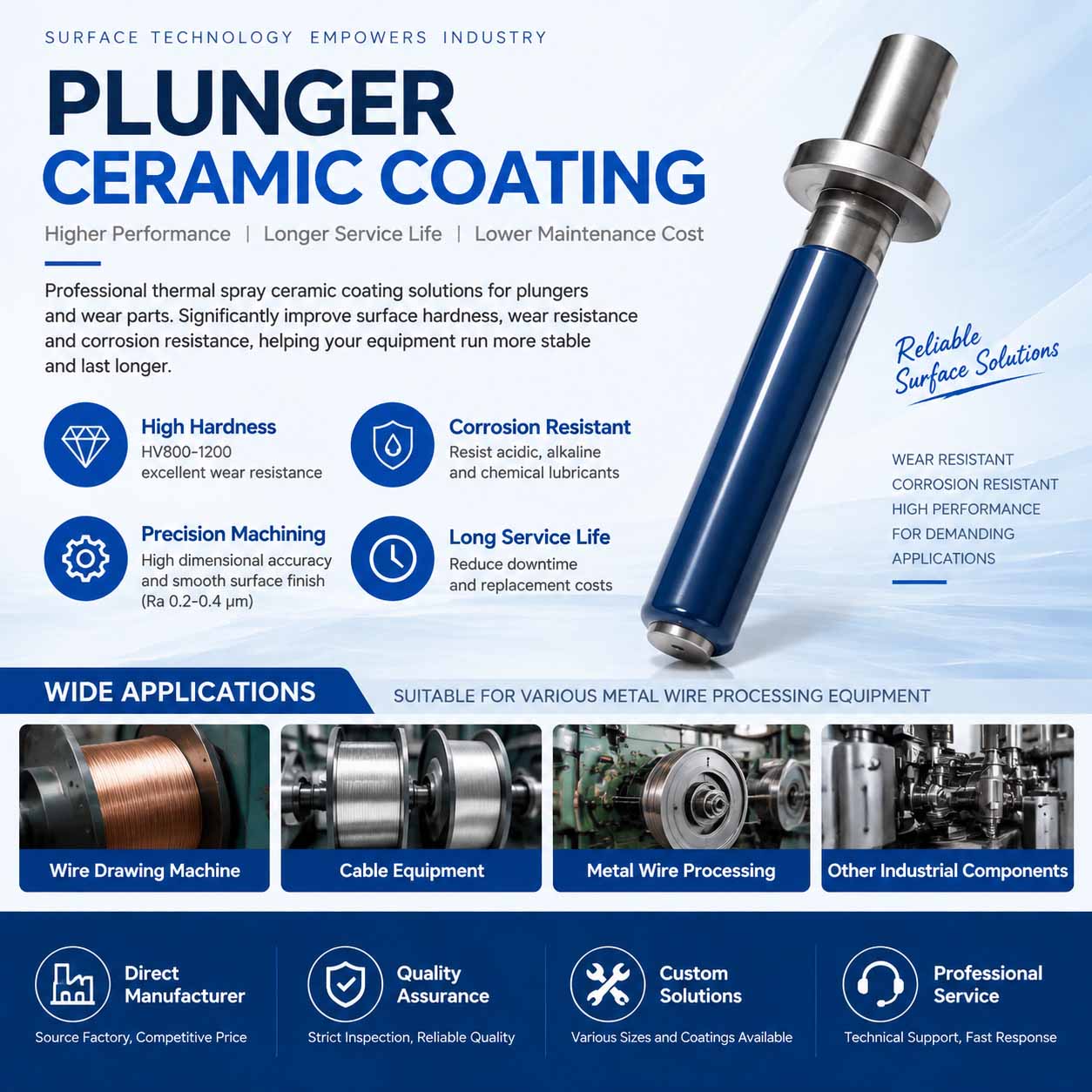 Plunger Ceramic Coating Plunger Ceramic Coating