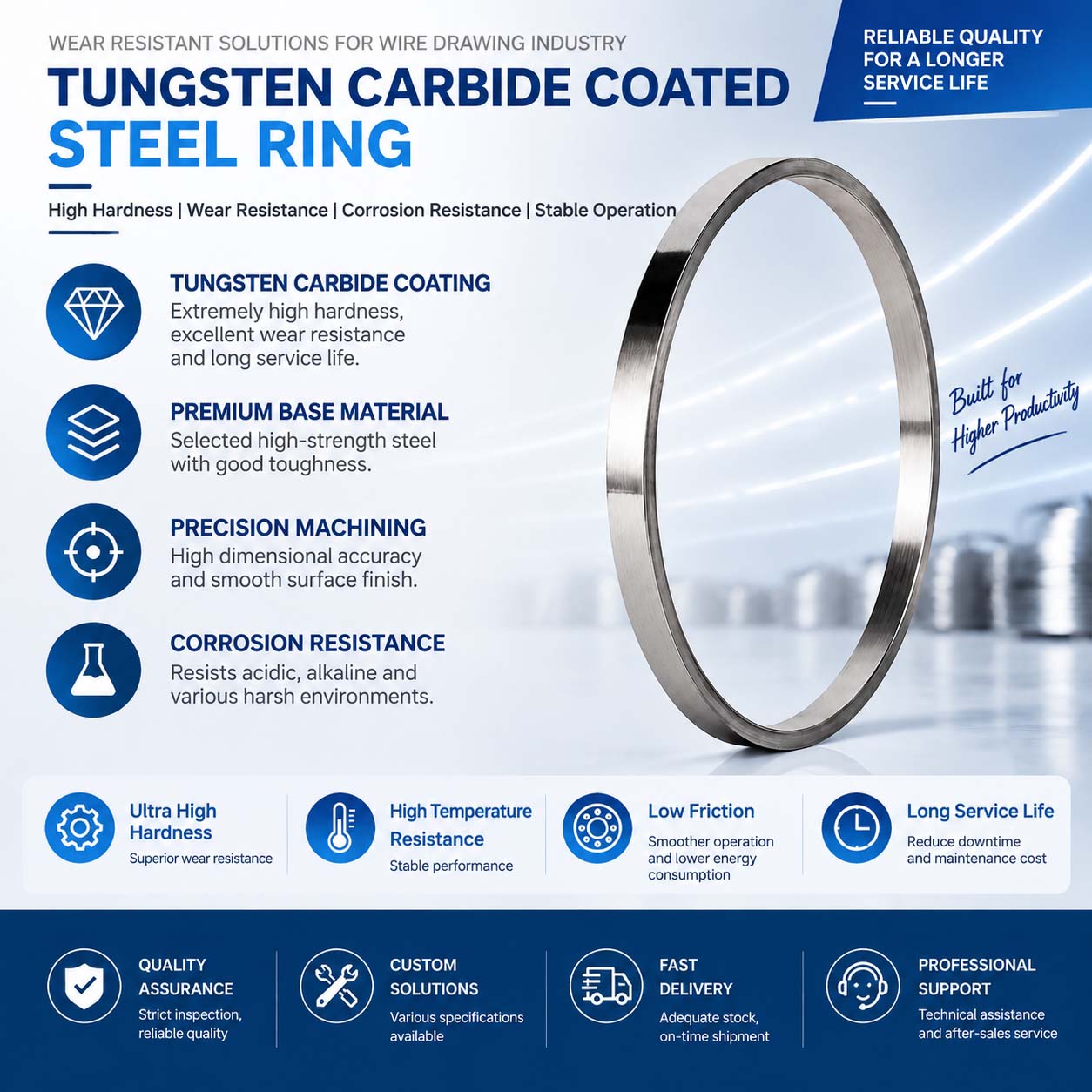 Tungsten Carbide Coating for Medium Wire Drawing Steel Rings
