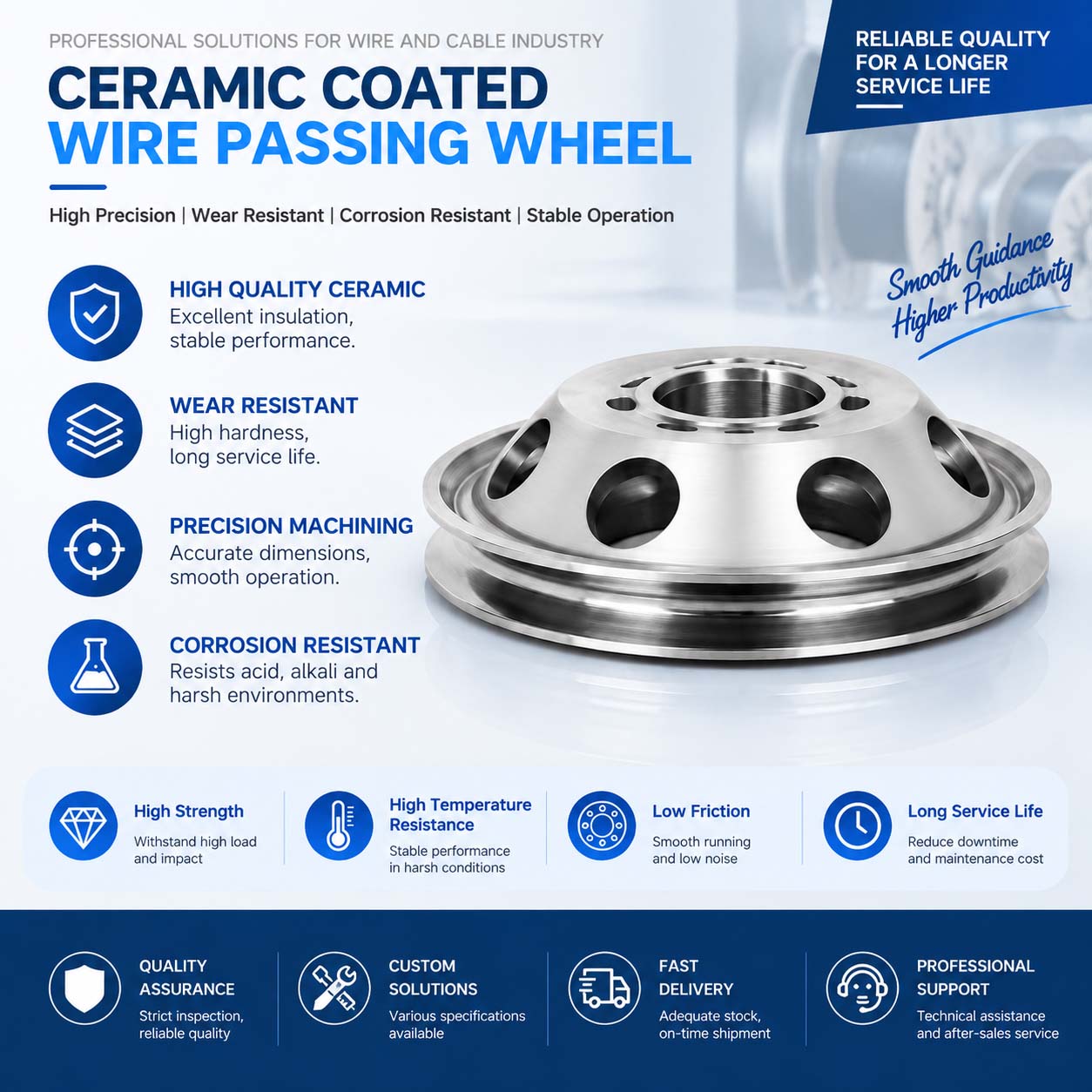 Tungsten Carbide Coated Wire Passing Wheel Tungsten Carbide Coated Wire Passing Wheel