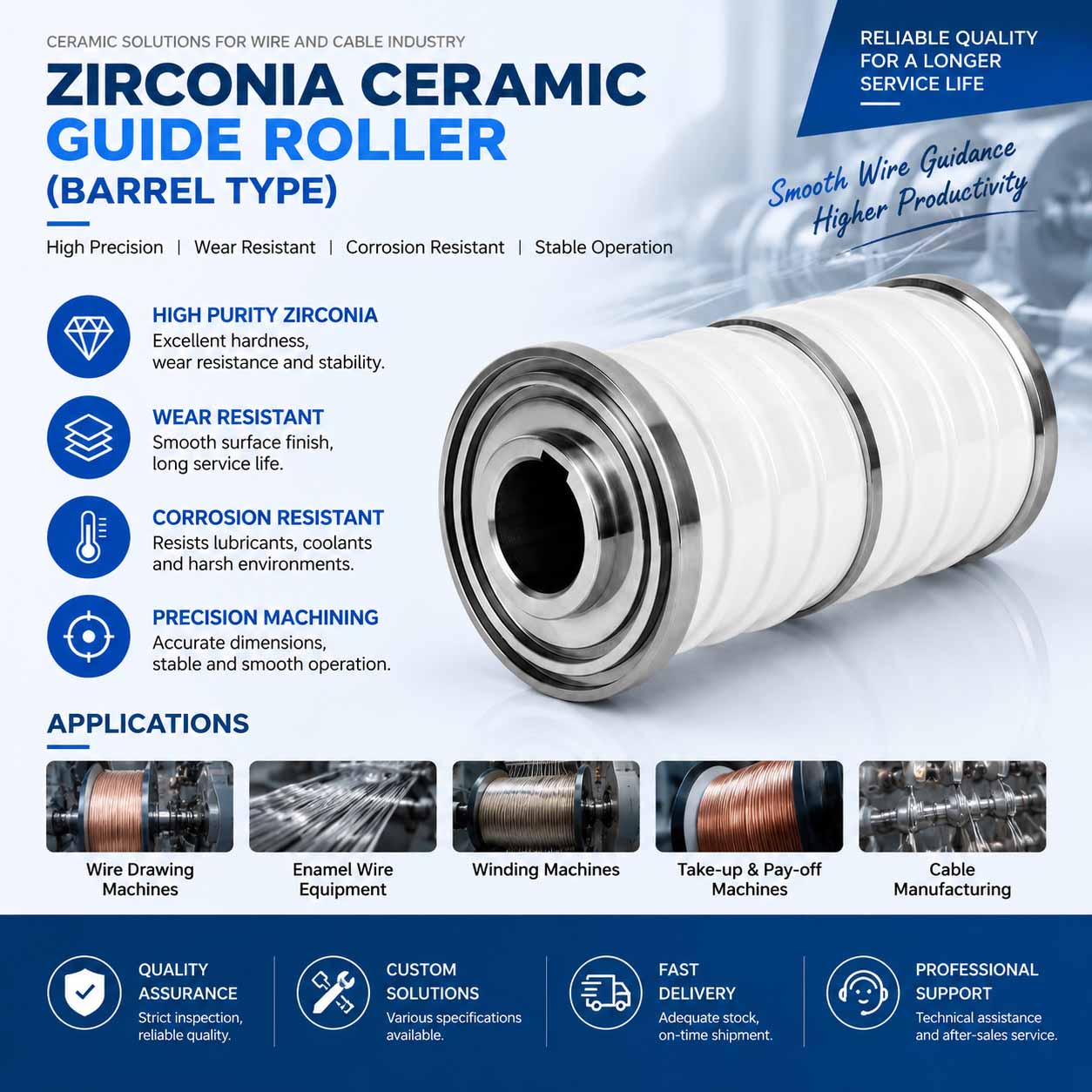 Zirconia Ceramic Multi-Head Tower Wheel
