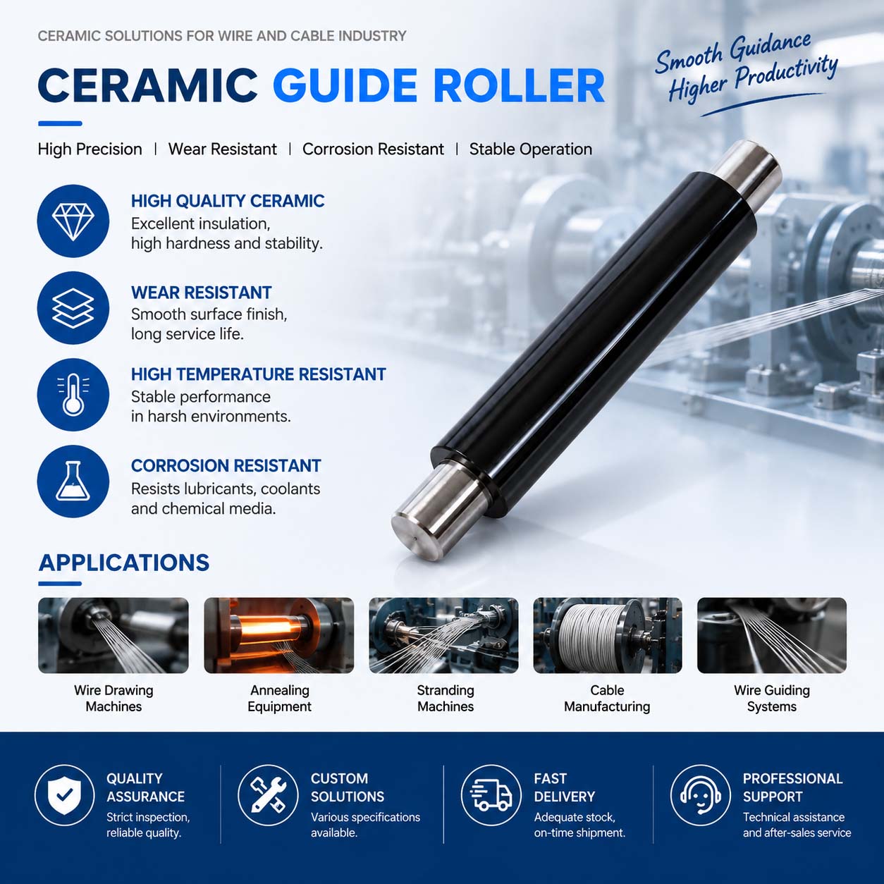 Chromium Oxide Coating for Cable Equipment Rollers Chromium Oxide Coating for Cable Equipment Rollers